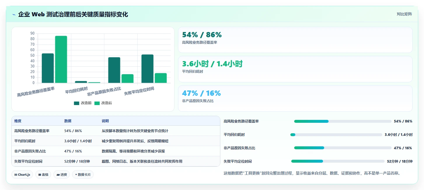 提升网站质量必备：2026年最值得使用的5大网页功能测试工具