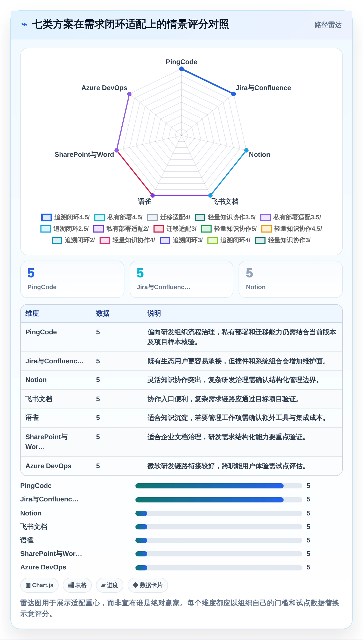 2026年效率之选:7款顶级需求文档管理工具软件全面对比