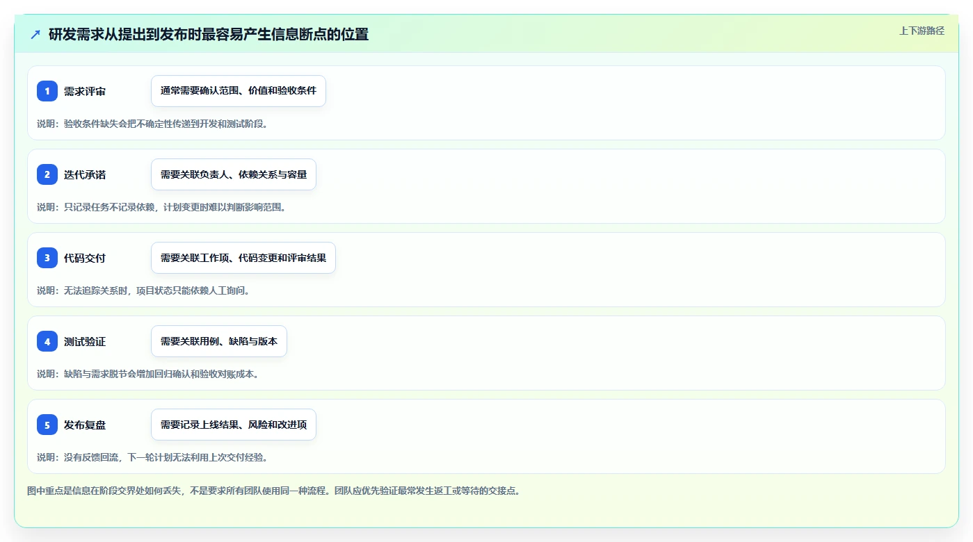 6款项目经理都在用的30个管理工具大比拼：2026年研发团队必备指南