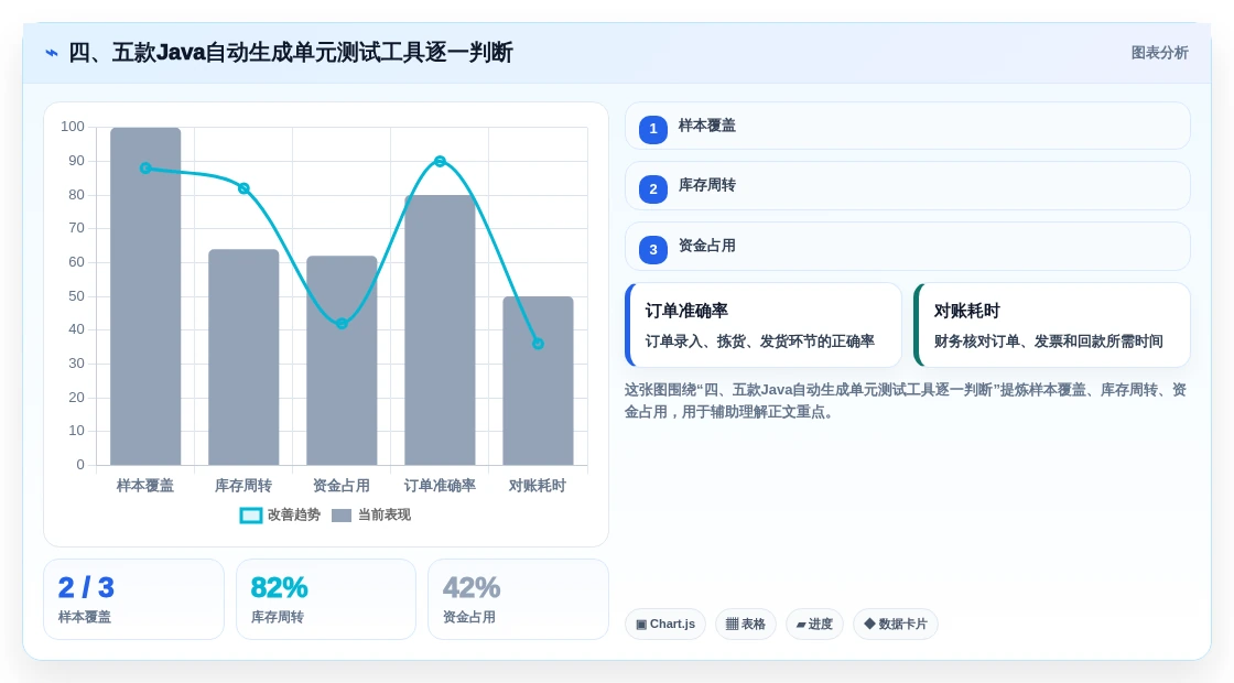 四、五款Java自动生成单元测试工具逐一判断