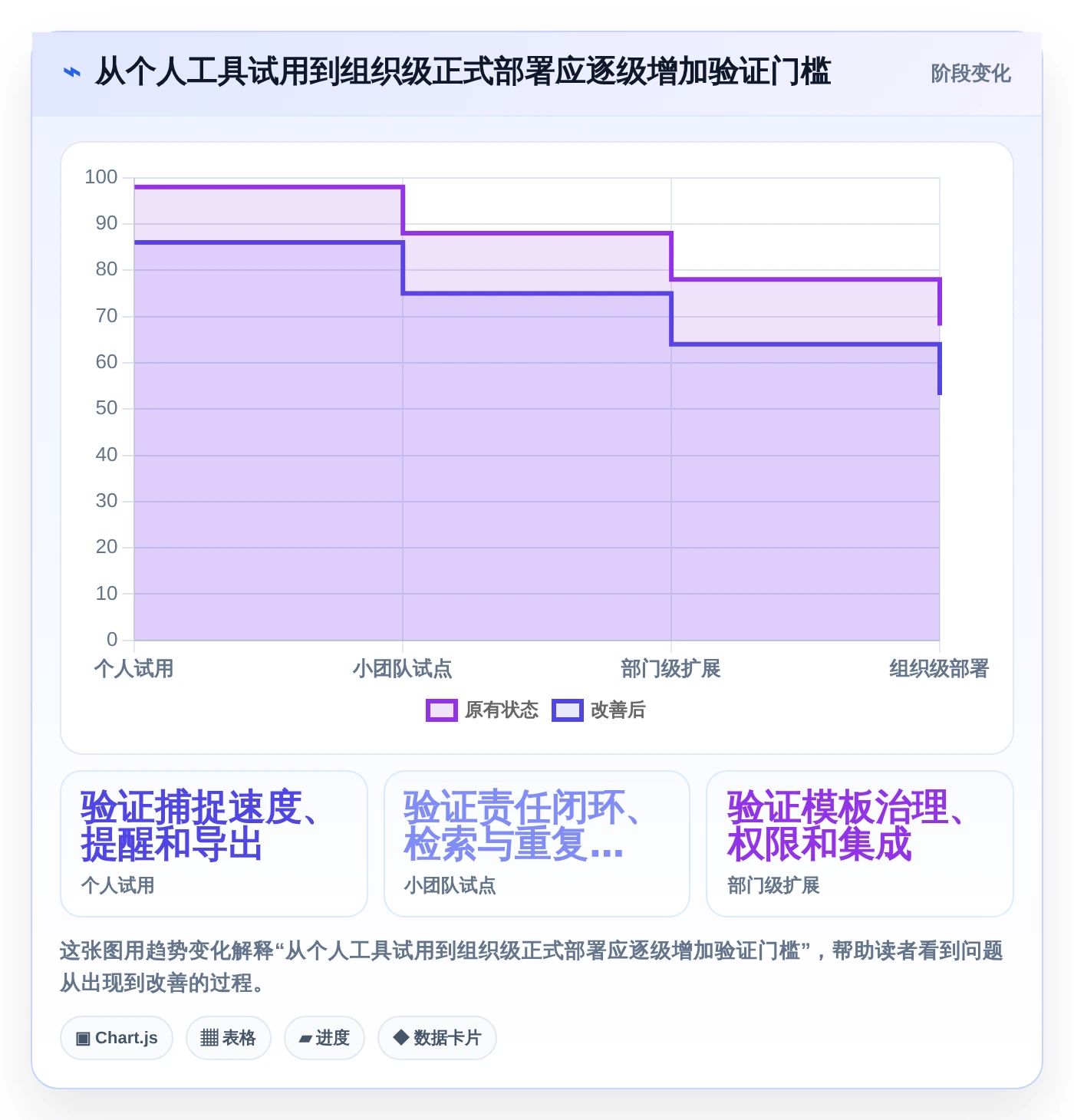 项目管理新趋势:2026年最受欢迎的5大比较好用的工作日程和笔记软件