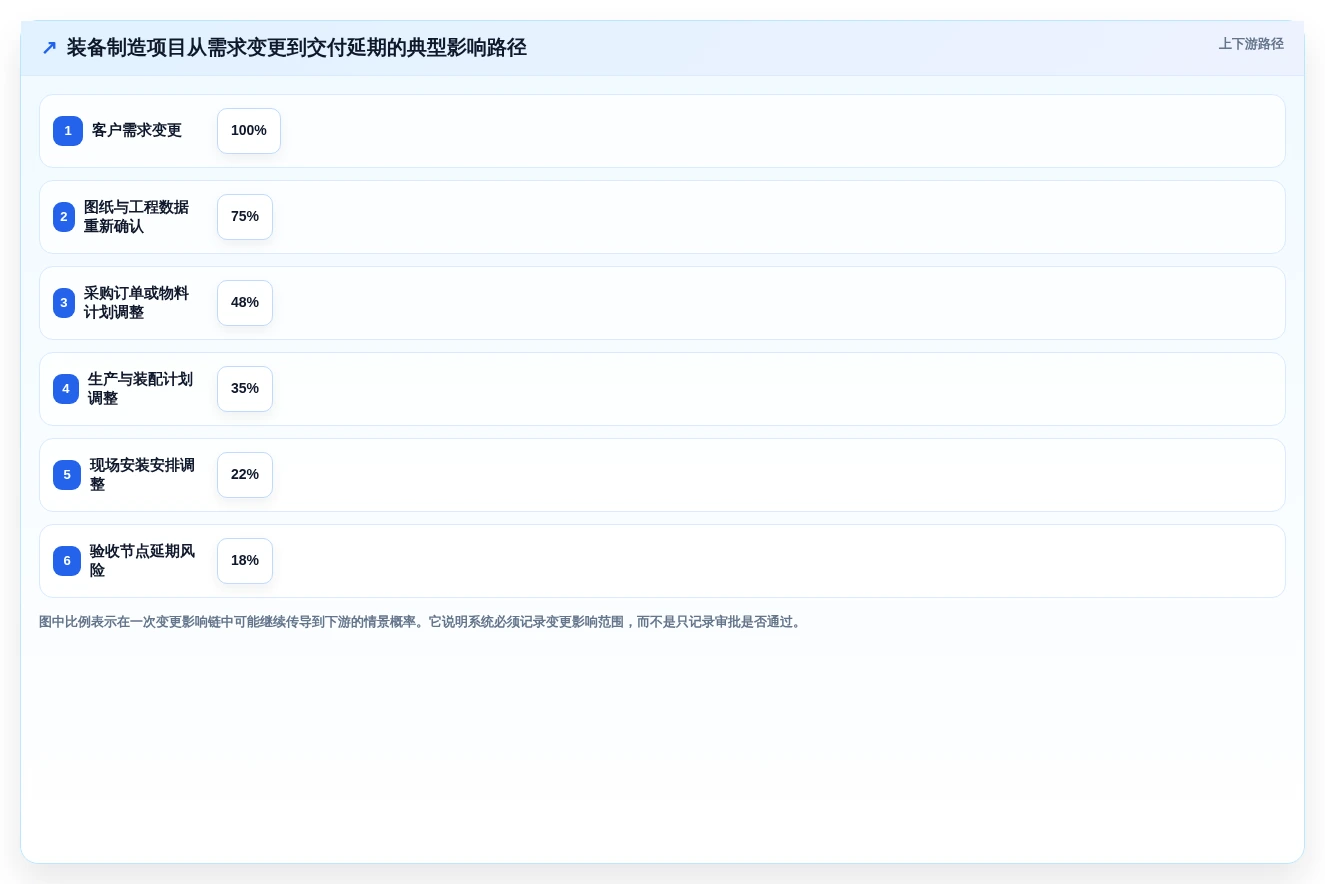 2026年装备制造行业项目管理系统选型指南：5款主流平台深度对比