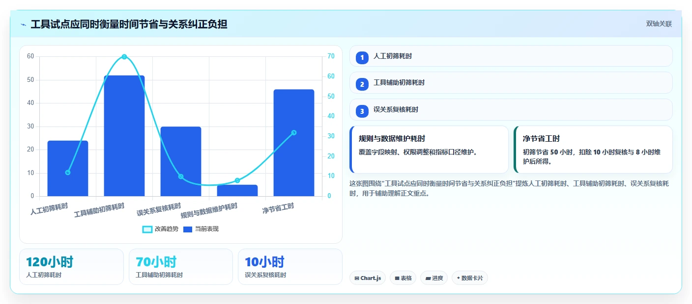 项目经理福音:2026年缺陷管理系统重复缺陷工具选型攻略