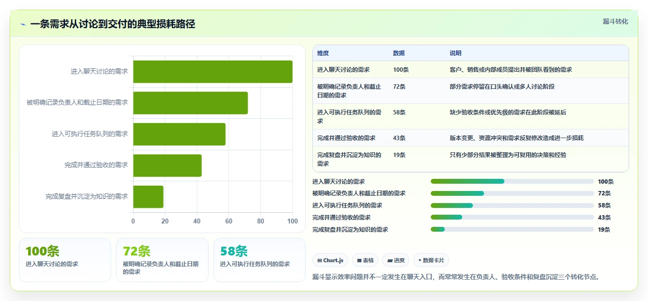 2026年效率革命：8款顶级团队协作通讯软件全面对比