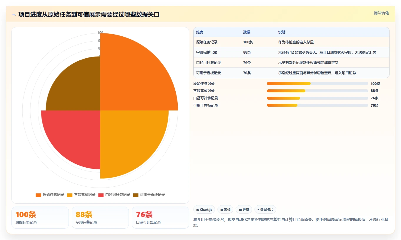 提升效率神器:2026年度8大excel自动项目进度条推荐