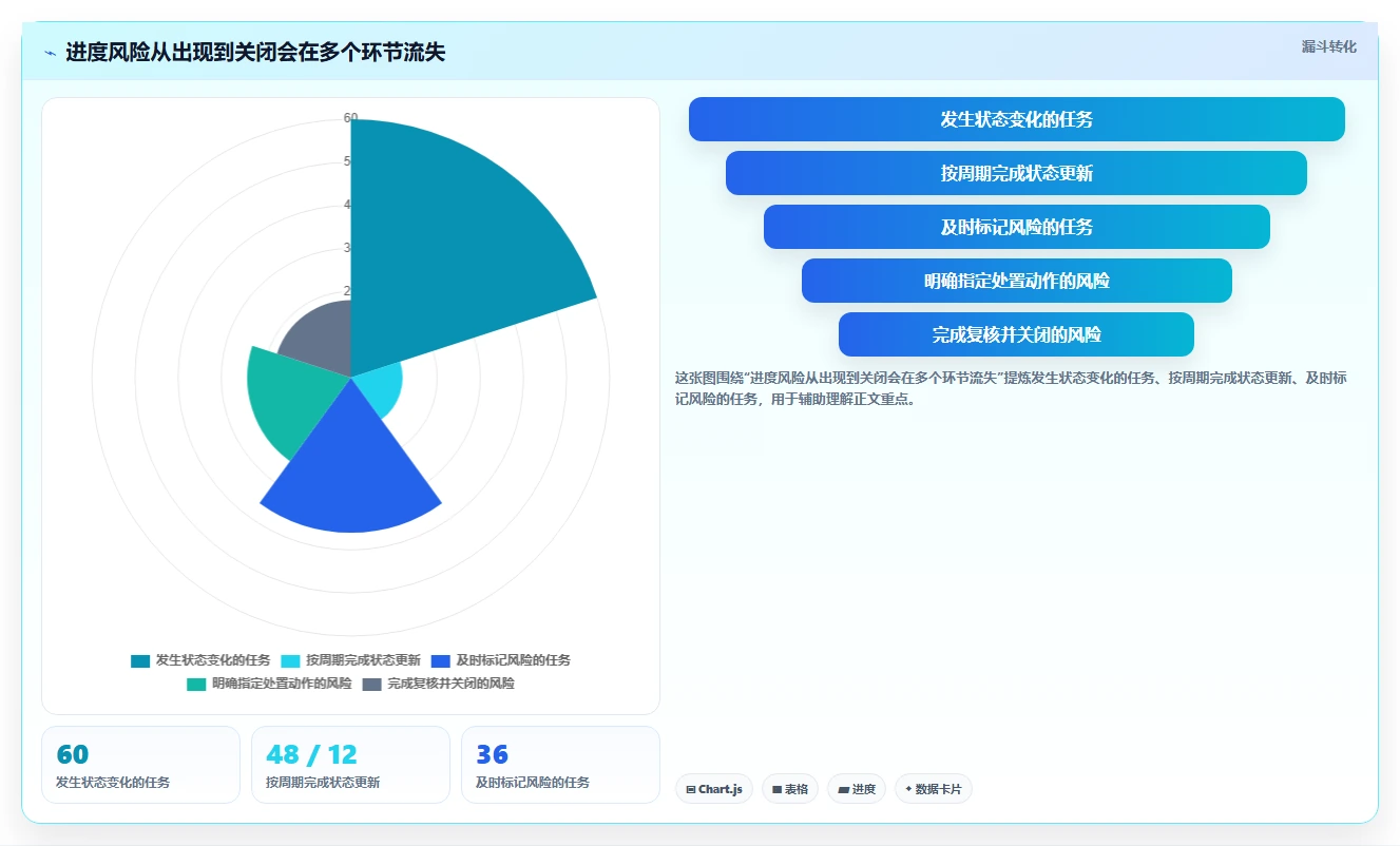 2026年效率之选：6款好用的进度计划软件全面对比