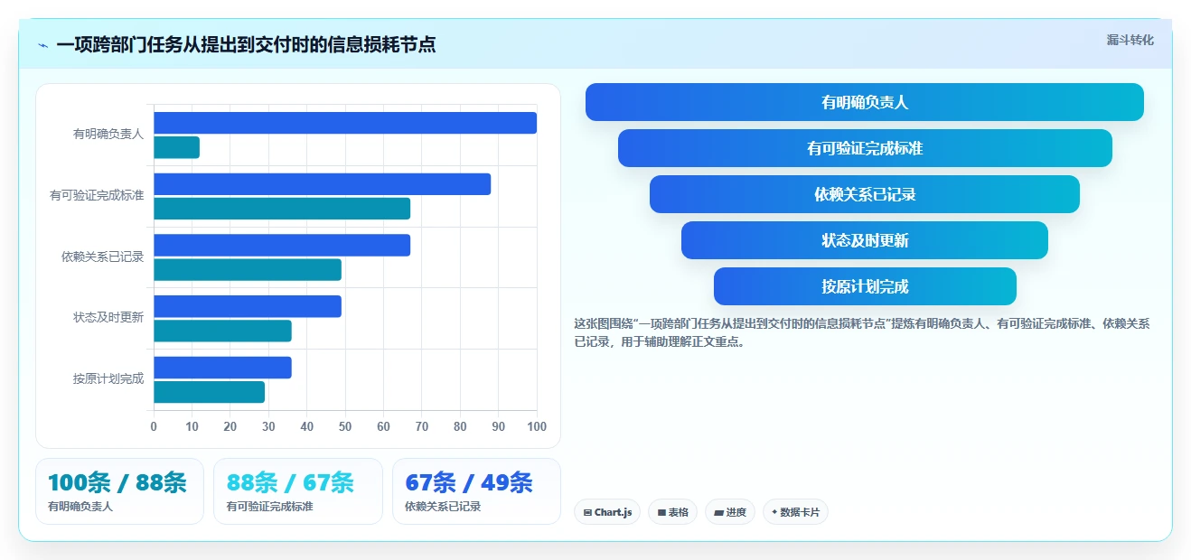 升级团队协作：2026年最值得投资的5大任务管理软件PingCode