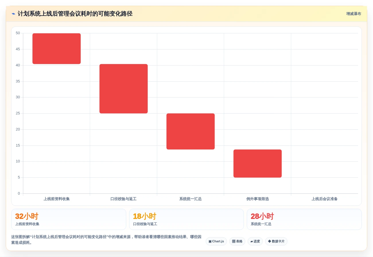 提升企业效率!2026年最值得投资的8款集团计划管理系统