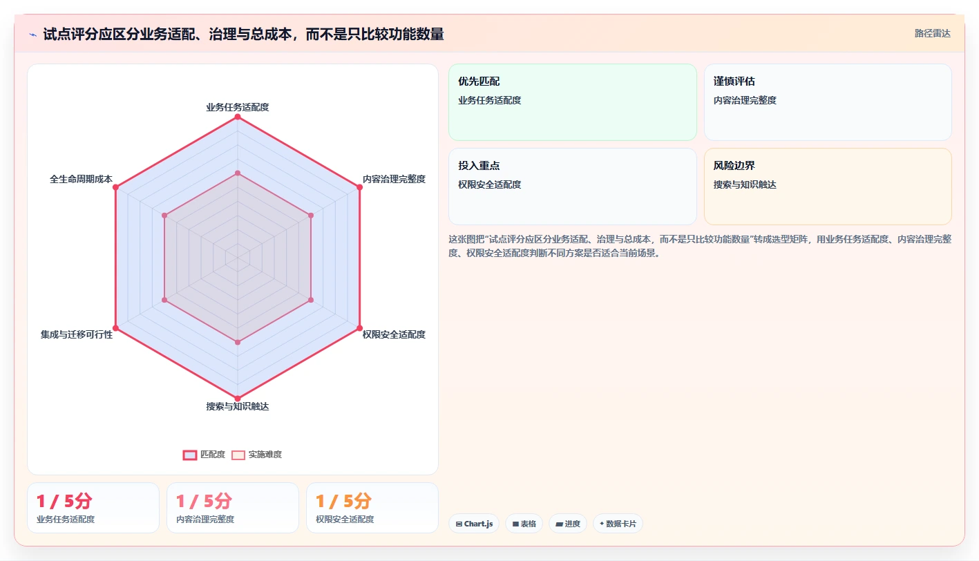 智能化管理新趋势:2026年8大行业知识库系统工具盘点