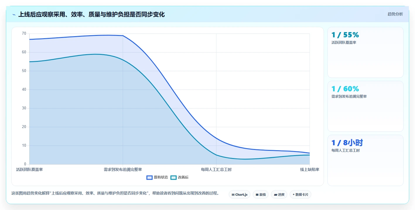提升研发效能：2026年最值得投资的5款项目研发管理系统