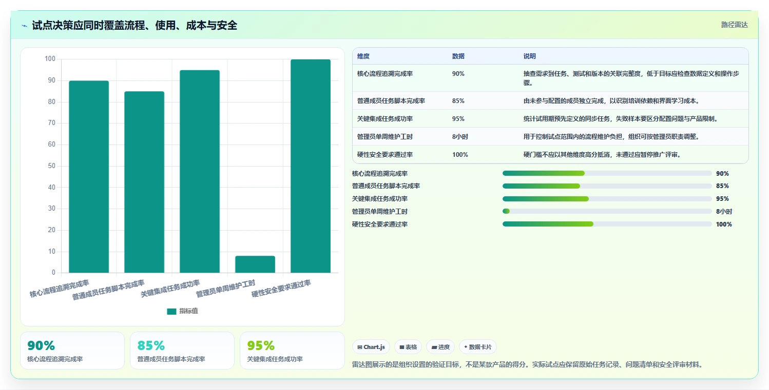 2026年高效的研发管理软件有哪些推荐：深度测评与选型指南