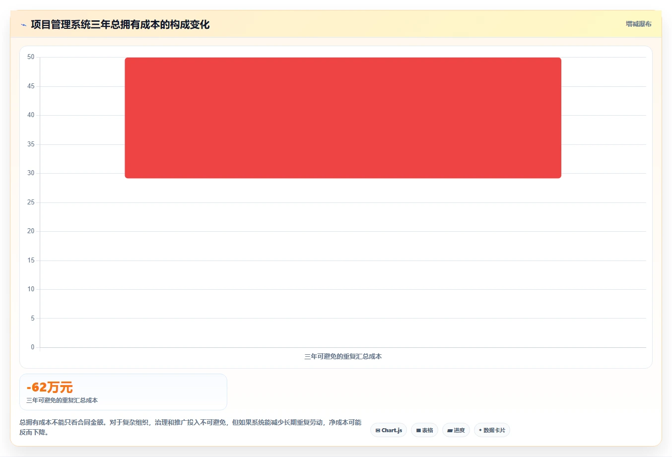 项目管理新趋势:2026年最值得投资的5款asp管理系统