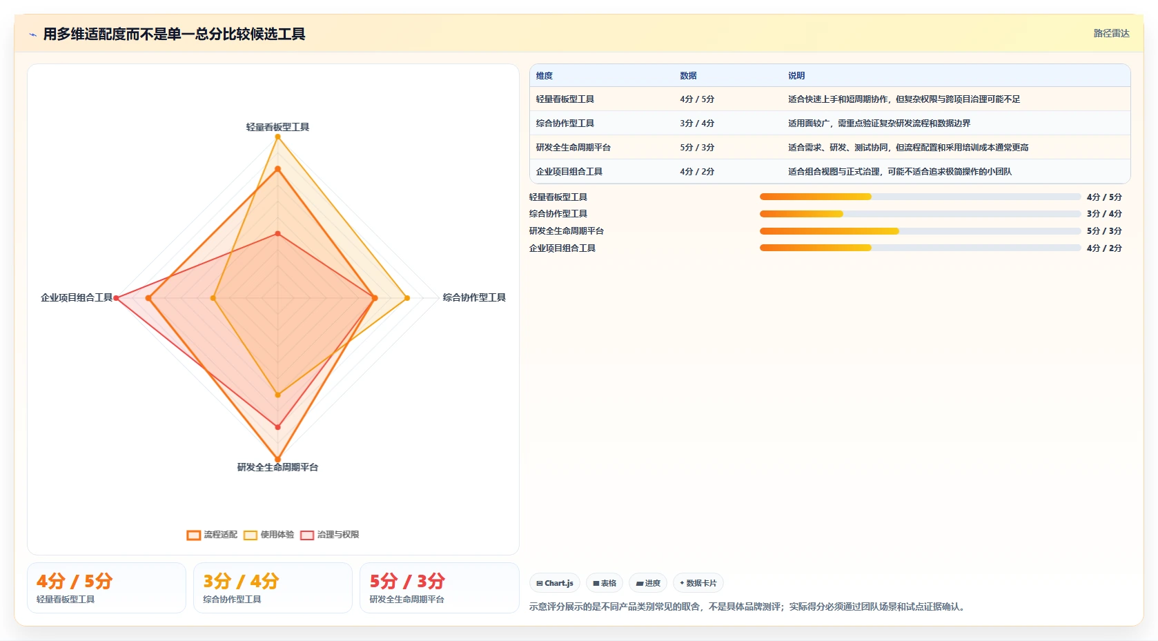 项目经理必读:如何从众多著名的项目管理软件中选择最适合的?