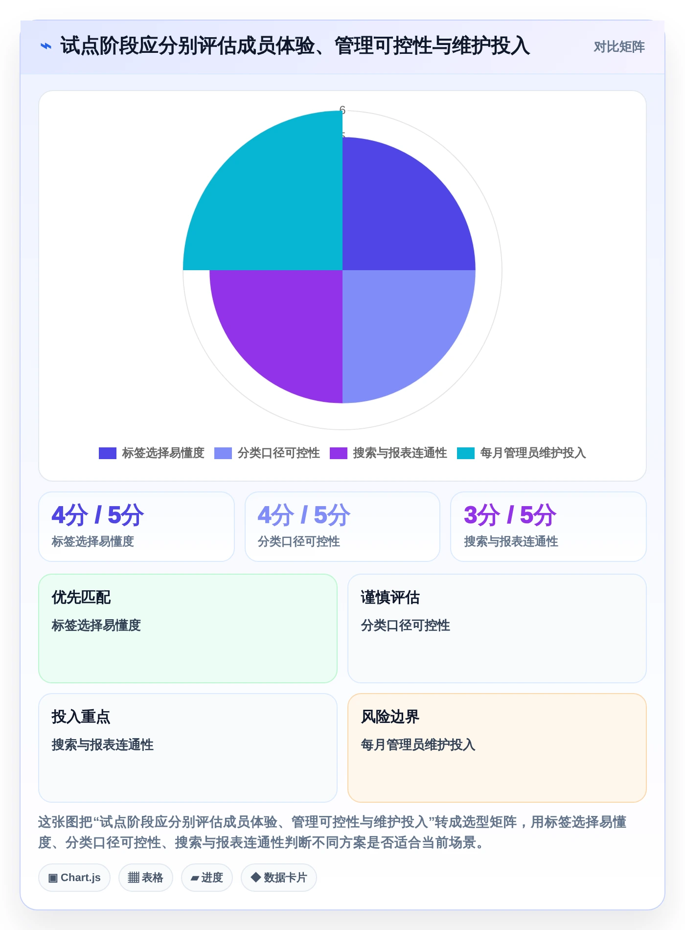 解锁团队生产力:2026年最值得投资的5大工作任务标签软件