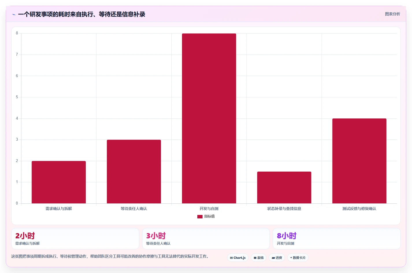 研发团队福音:2026年7款热门小型项目管理系统深度评测