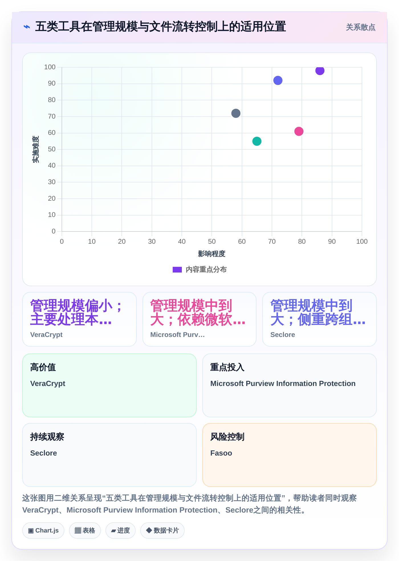 IT管理者必读：2026年文档加密软件哪个好选购指南及5款推荐工具