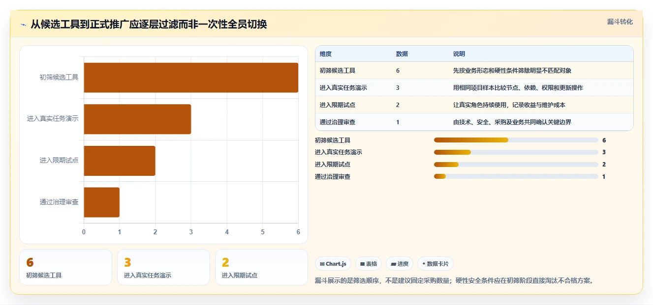 2026年节点共享平台大盘点:6款顶级工具助力高效协作