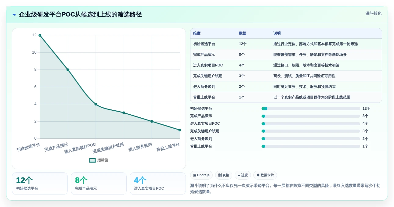 2026年小家电研发项目管理平台选型指南：6款企业级工具深度对比
