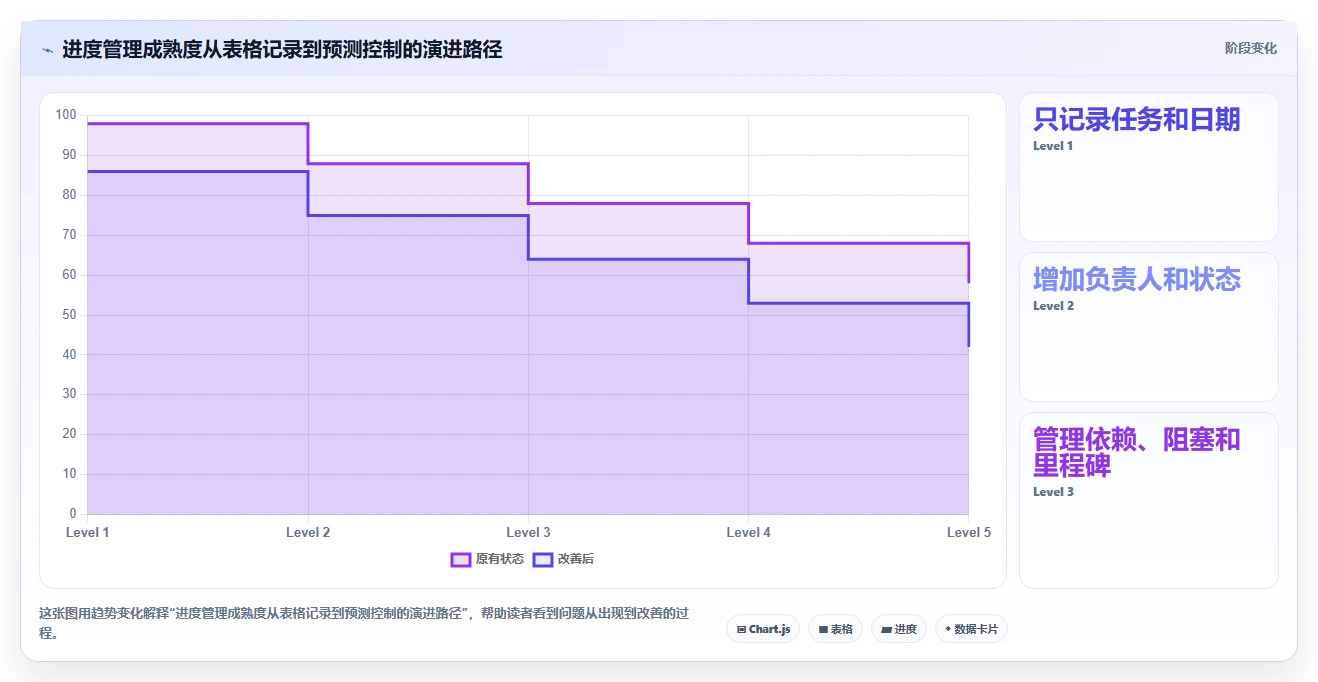 2026年必备:6款顶级绘制进度表软件工具对比