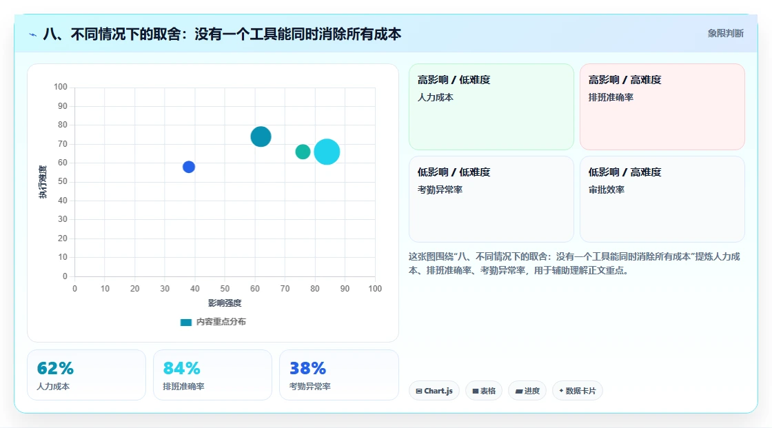 八、不同情况下的取舍:没有一个工具能同时消除所有成本