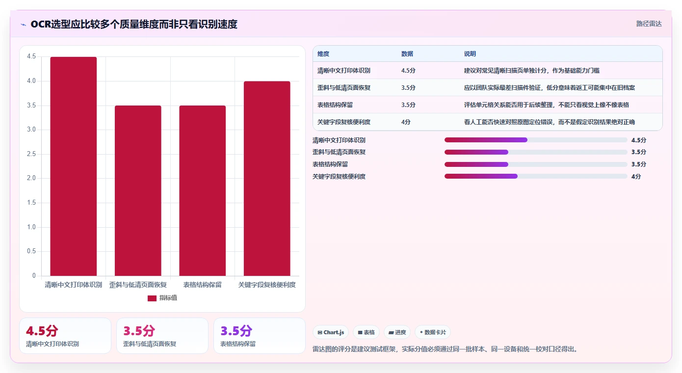 轻松驾驭海量文件：2026年最值得投资的5款文件处理软件