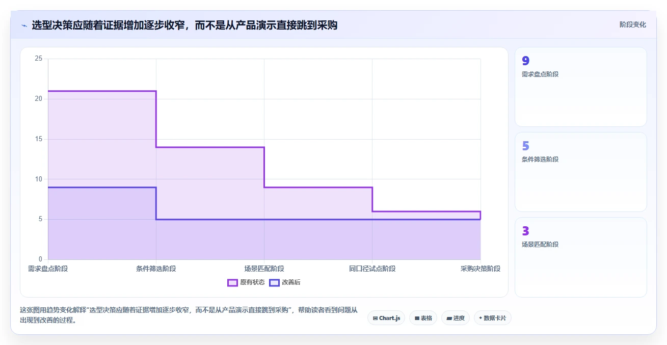如何选择最适合你的企业bug管理工具?2026年9大工具对比指南