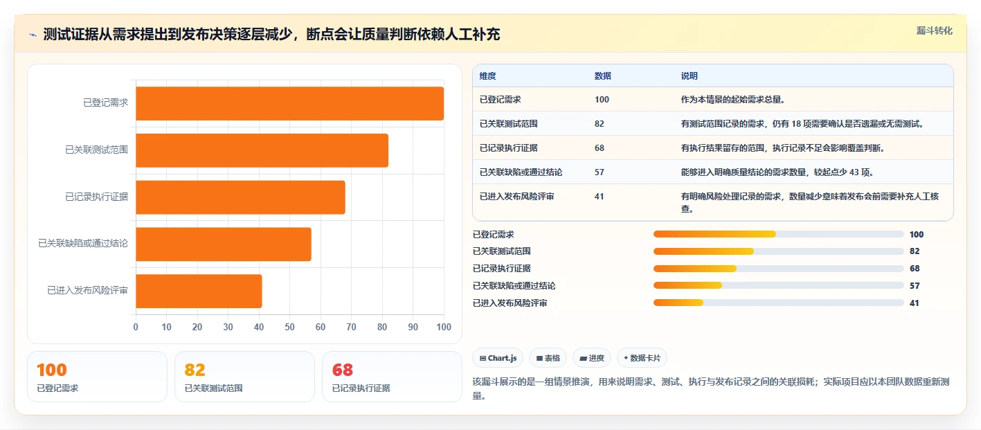 项目质量保障利器：2026年最值得投资的8款app测试管理工具