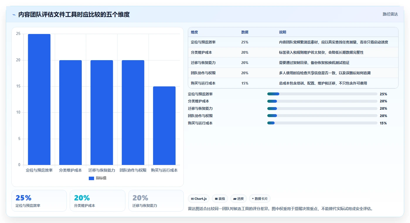 选对工具事半功倍:2026年文件分类软件Top5全面对比
