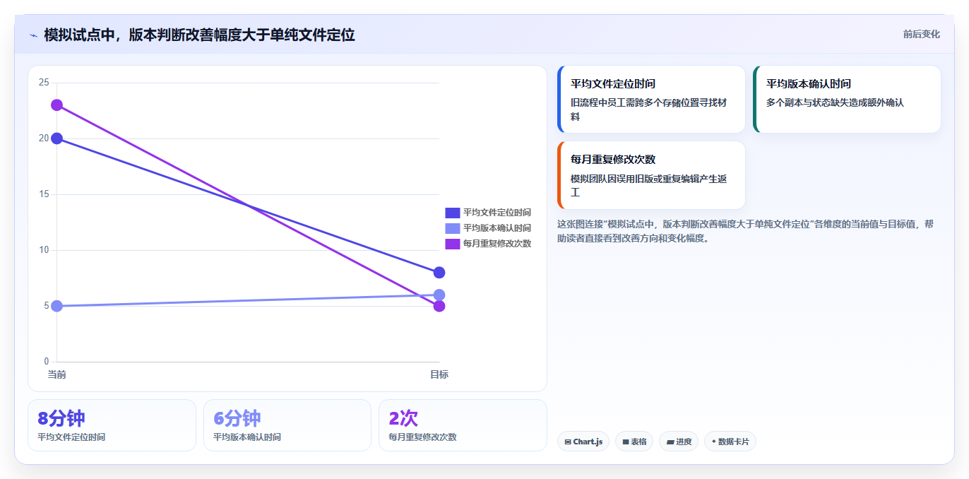 提升团队协作效率:2026年值得关注的5大文档存储平台工具