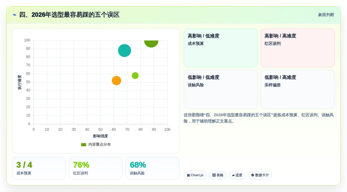 四、2026年选型最容易踩的五个误区