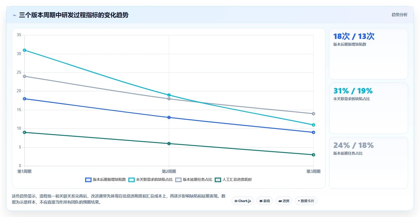 2026值得推荐的研发管理系统选哪款？多场景测评帮你精准选型