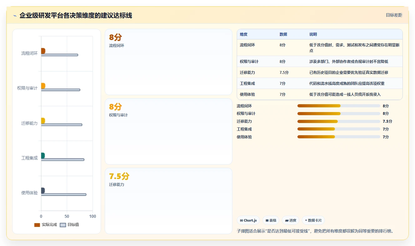 解锁高效研发:2026年6大工作流程管理软件开发工具深度对比