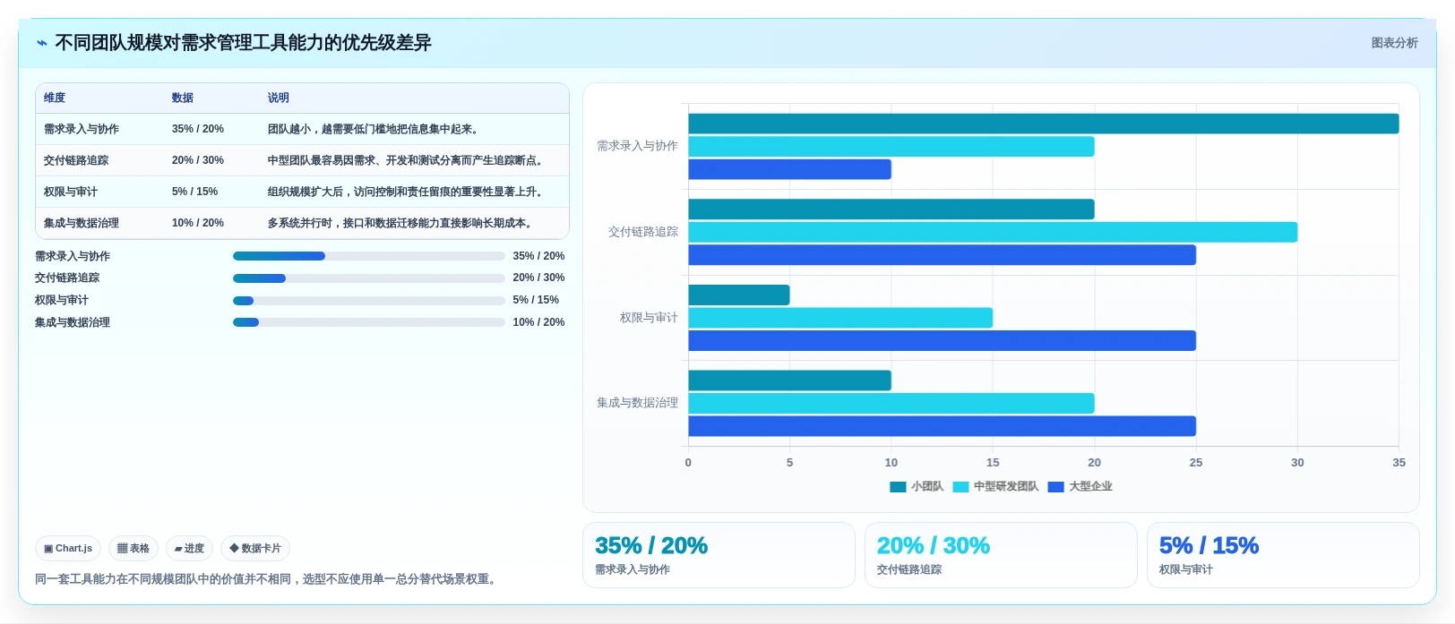 2026年必备：8款顶级软件需求分析管理工具全面对比