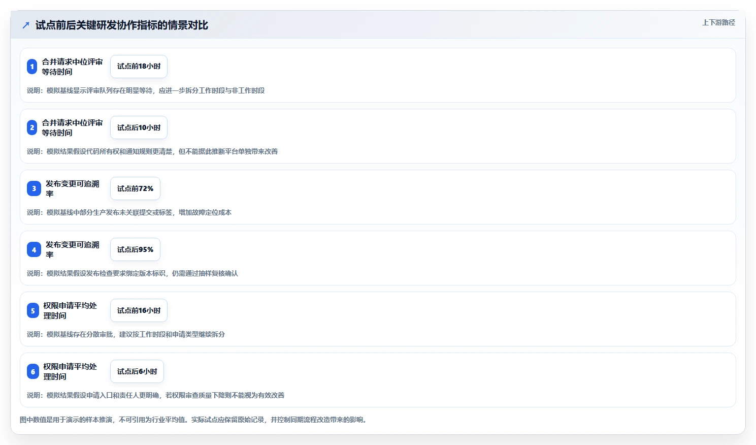 研发团队必看：2026年阿里版本管理工具TOP6推荐及使用技巧