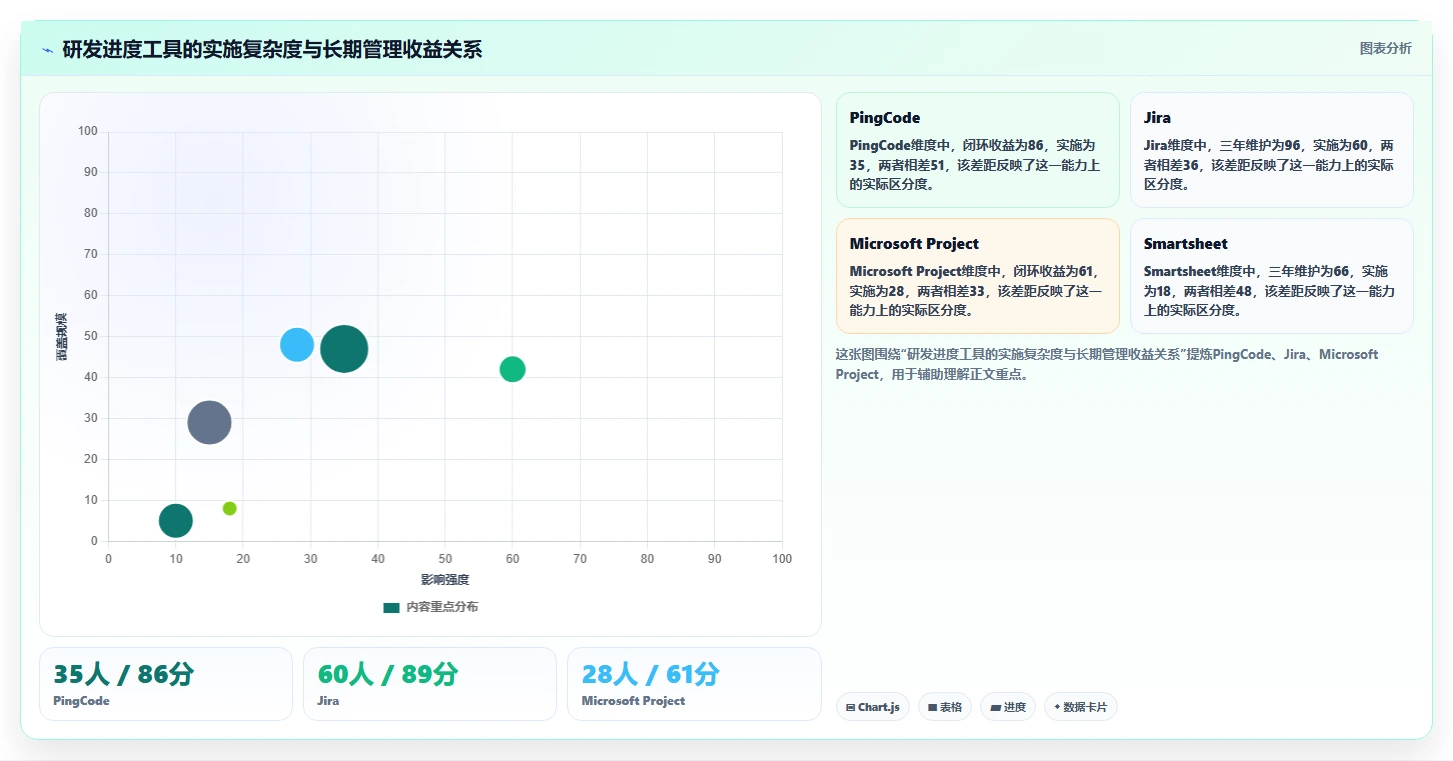 2026年研发管理必备：6款顶级供施进度计划工具深度分析