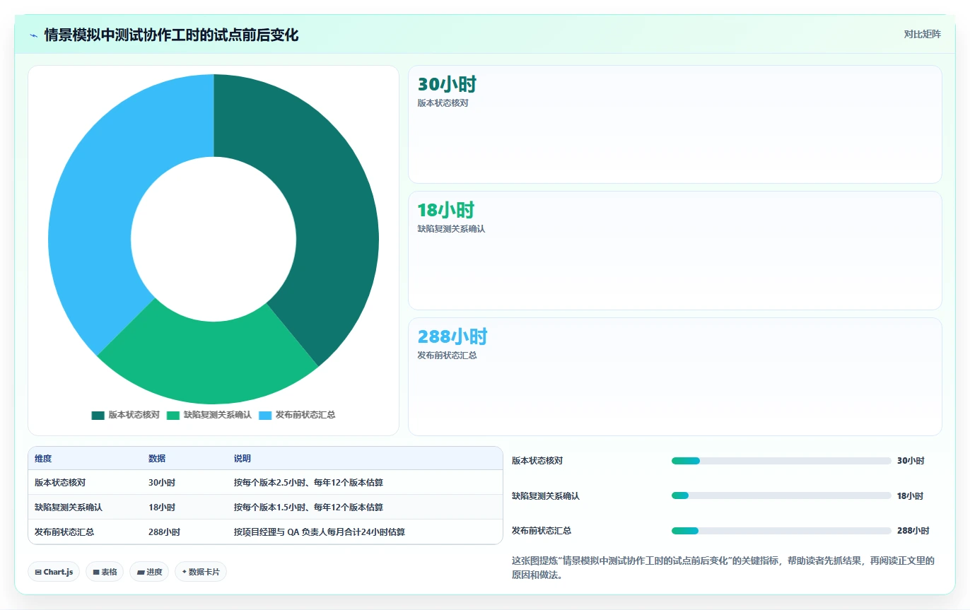 测试管理工具有哪些?2026年项目经理必看的6大工具对比