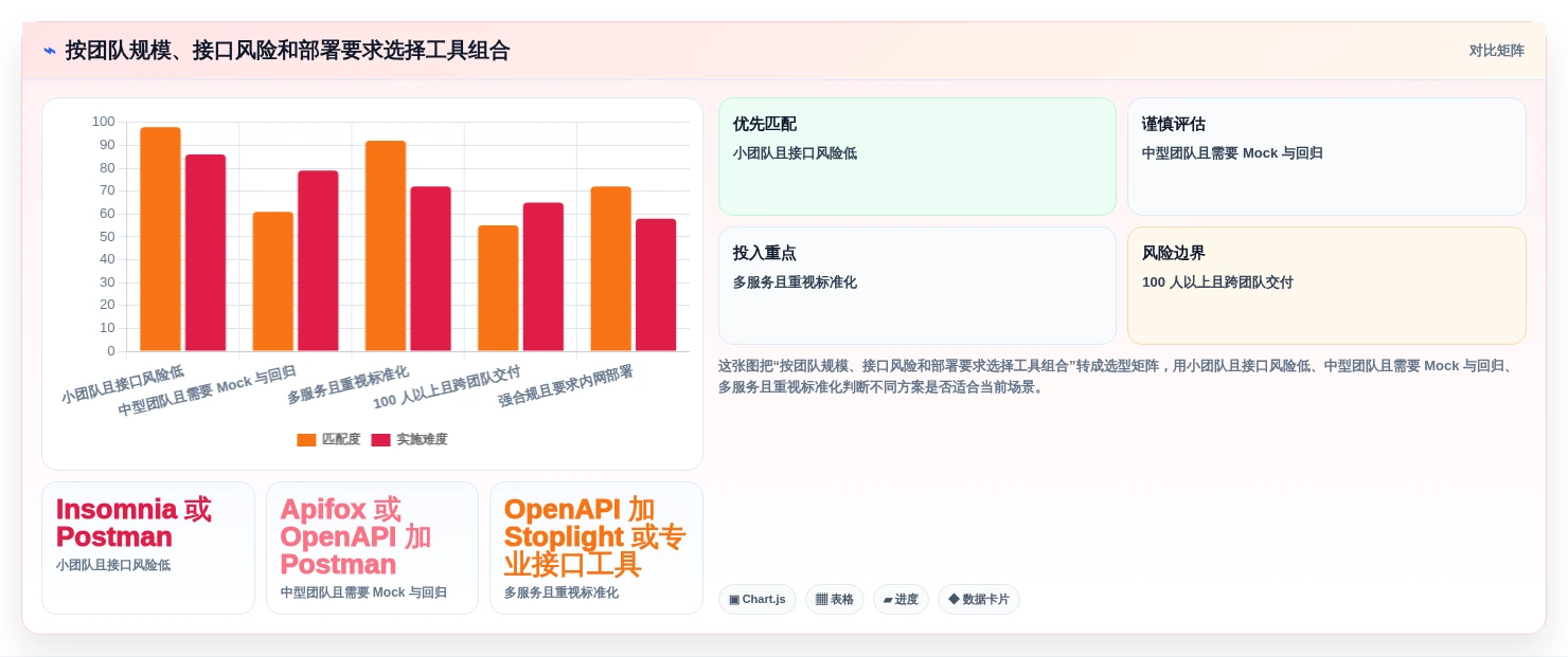 2026年必备:6大API接口文档工具全面对比