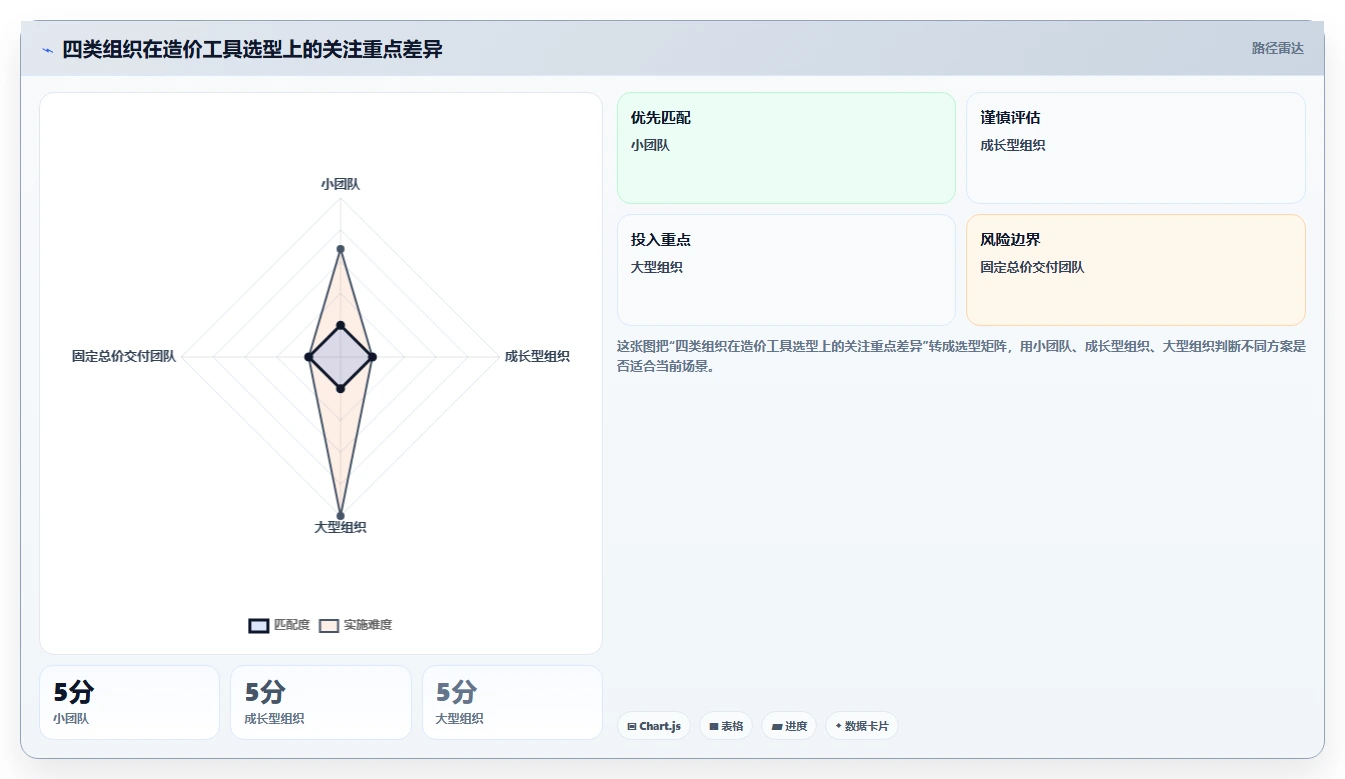 项目经理必读：如何选择最适合你的软件项目造价工具？2026年最新指南