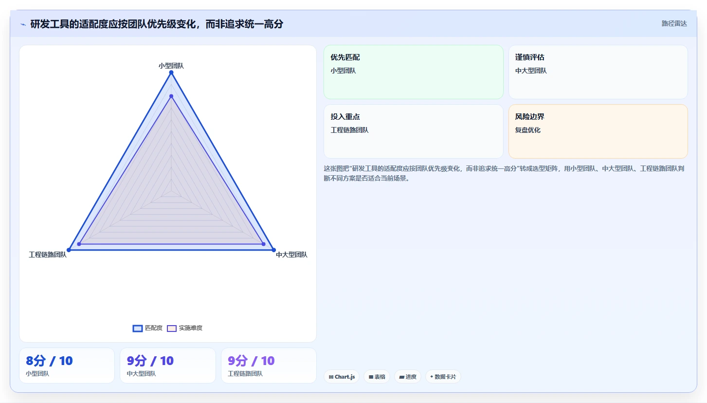 研发管理必备：2026年最值得投资的5大系统待办工具