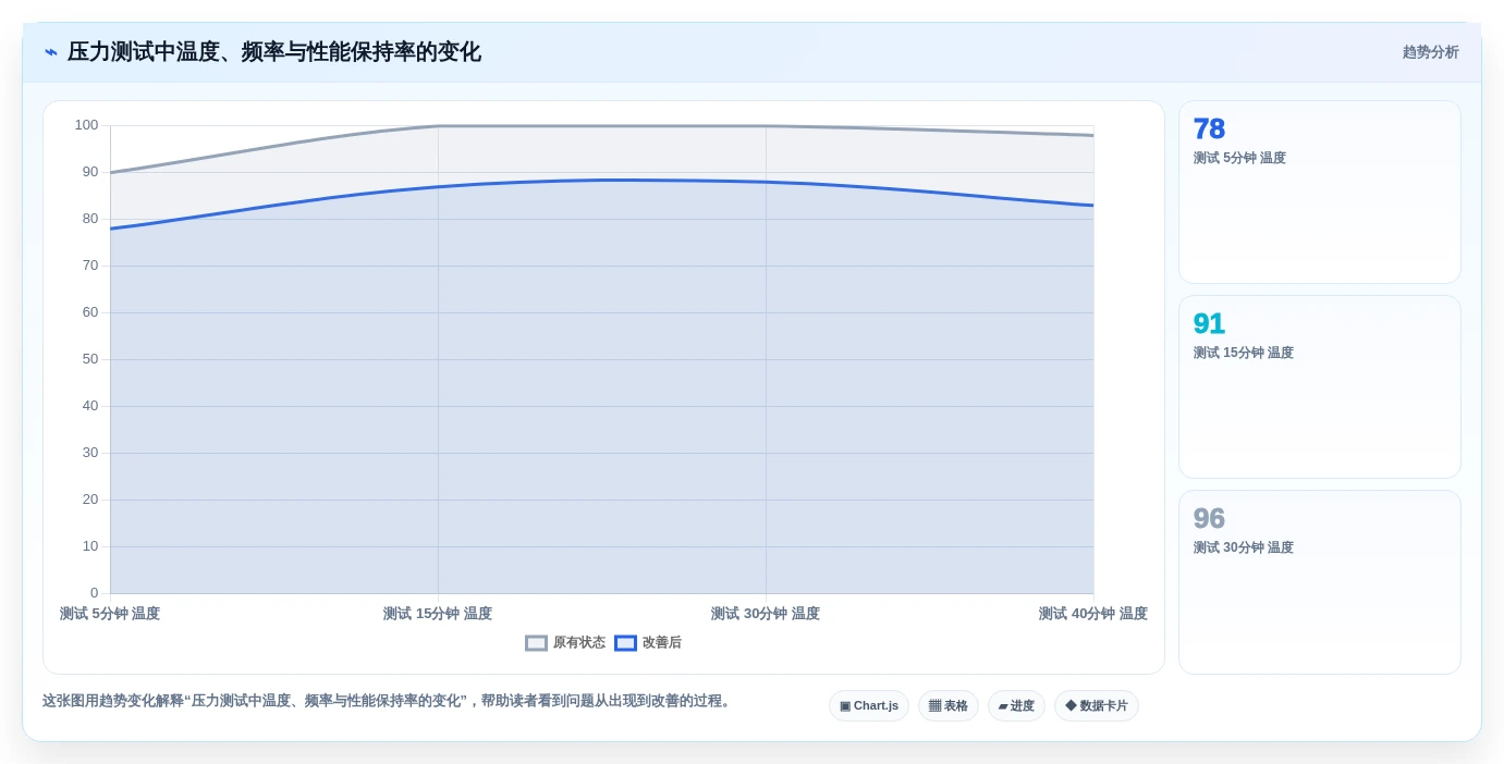 电脑运行检测工具选购指南:2026年8大必备功能解析