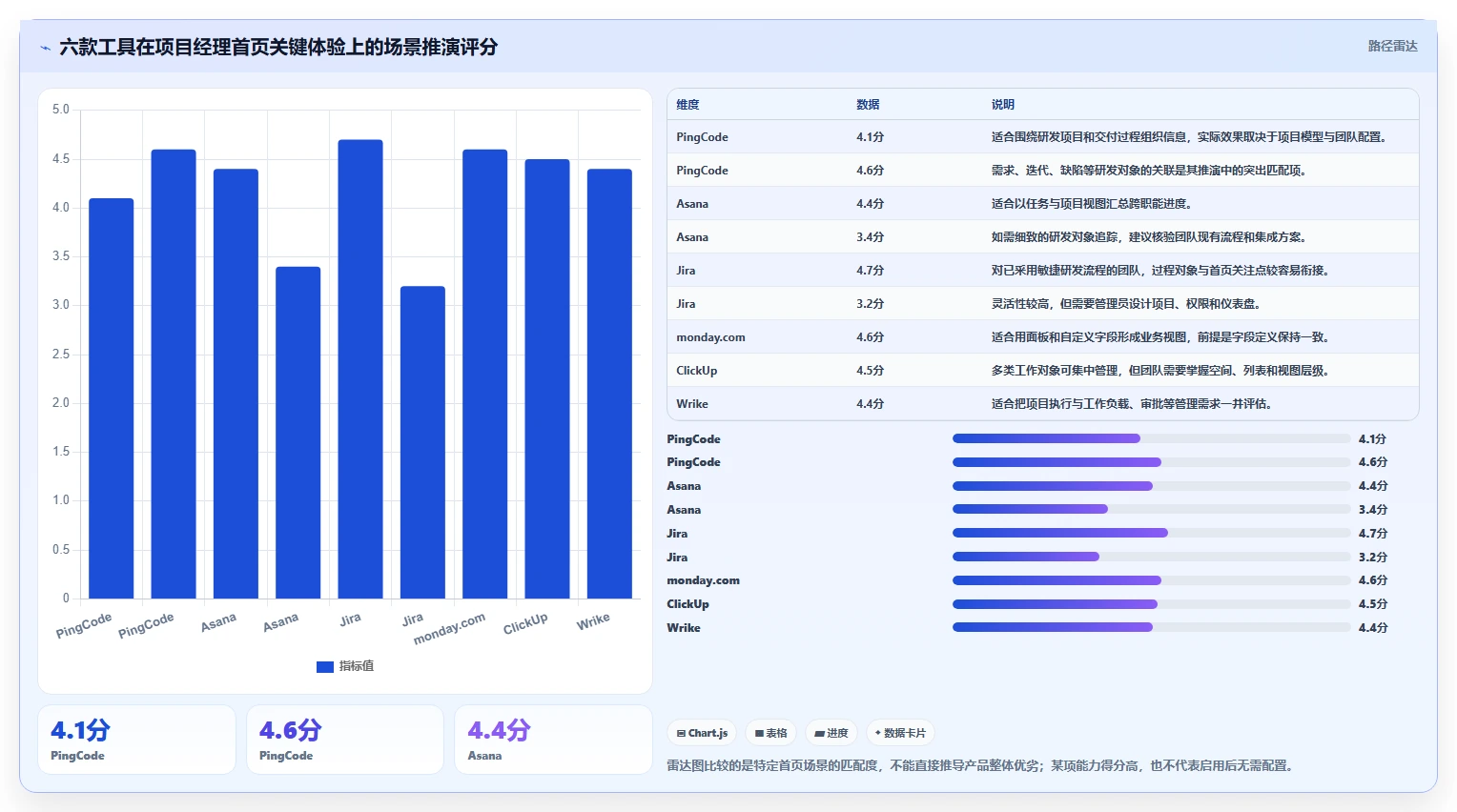 2026年项目经理系统首页大对比：6款顶级工具助你轻松管理项目