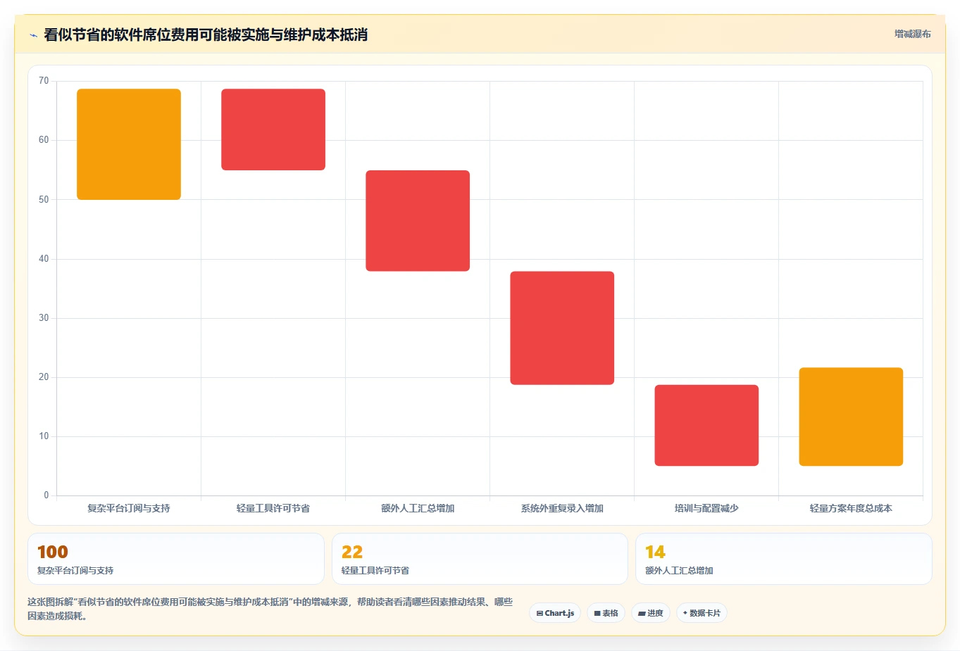 项目经理福音:2026年7款顶级项目进度管理工具深度测评