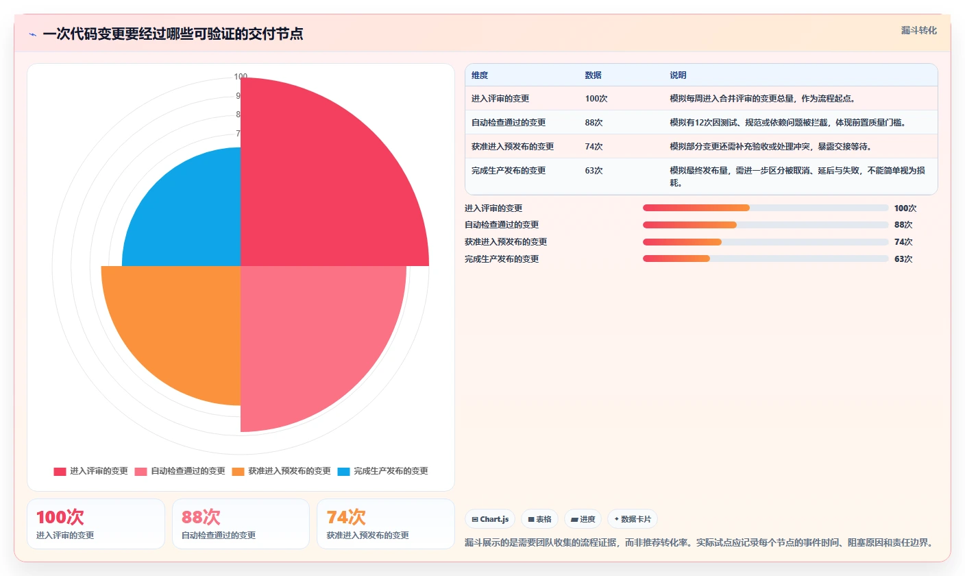 选对工具事半功倍:2026年最值得投资的5大一体化DevOps平台深度分析