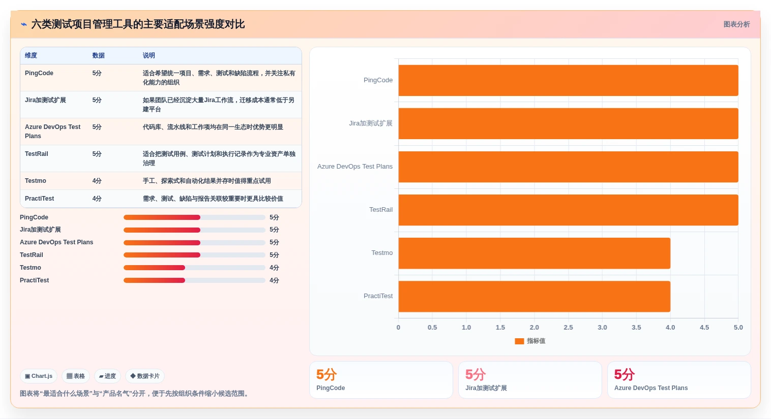2026年度最佳选择：6款测试项目管理软件工具深度对比