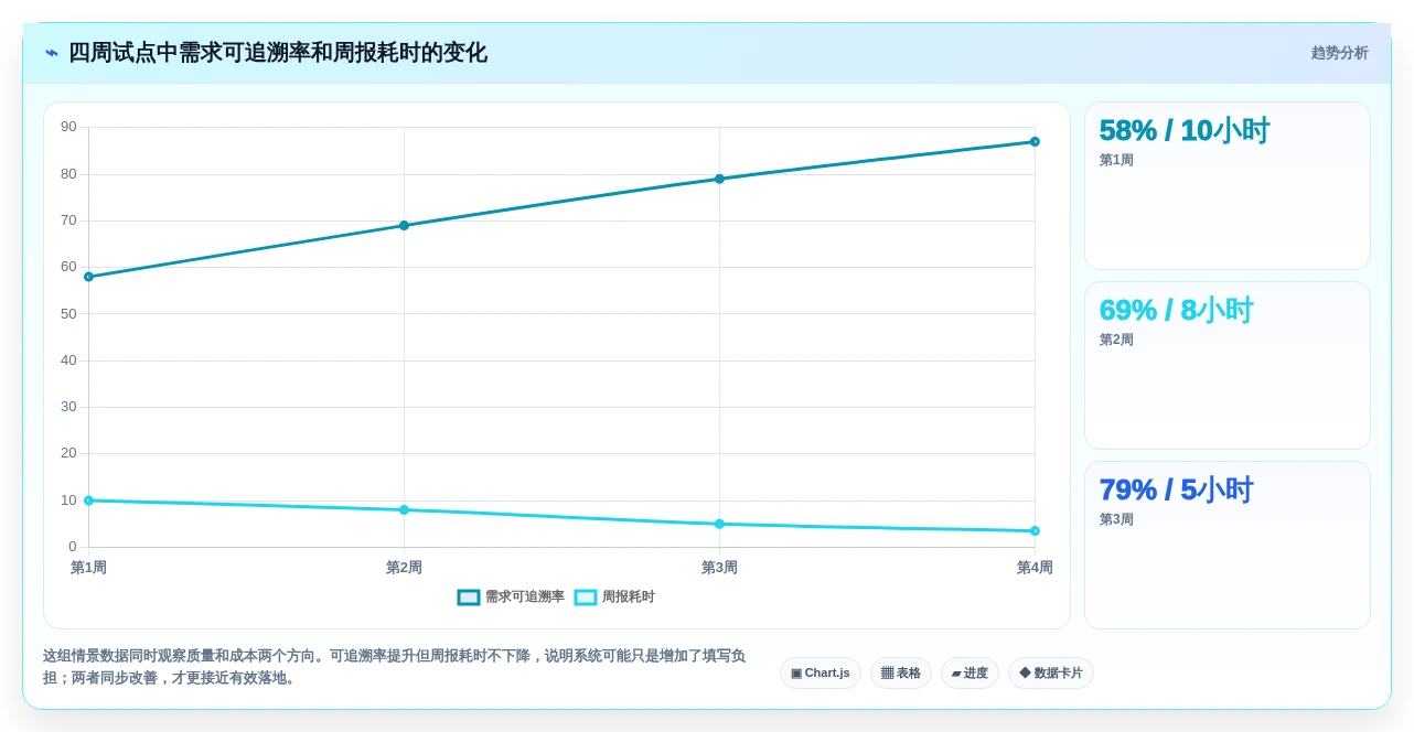 项目管理新趋势:2026年最值得尝试的5款任务单系统