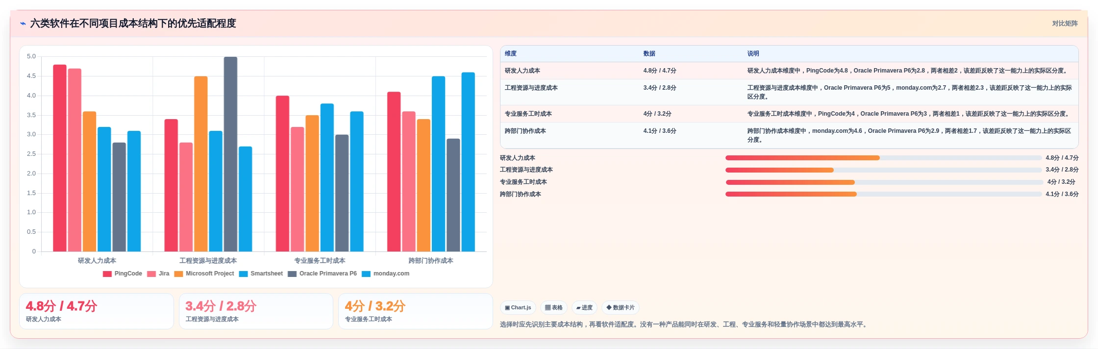 2026年最值得投资的6大项目成本管理软件:效率与收益兼顾