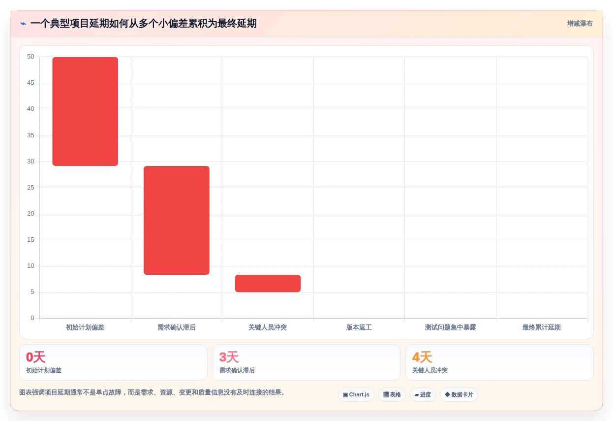 提升项目成功率:2026年度5款什么项目管理软件好用工具选型指南