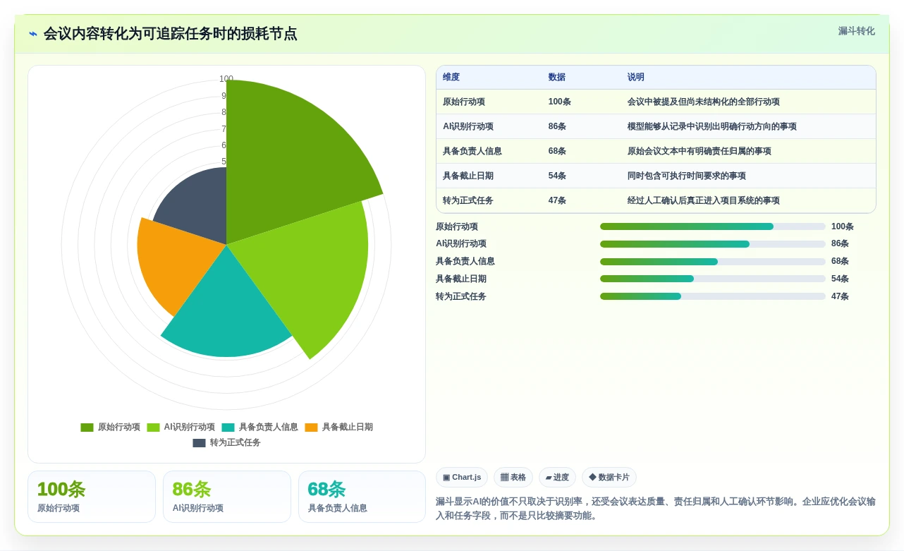 2026年AI项目管理工具选型指南:8款平台深度对比与组织适配分析