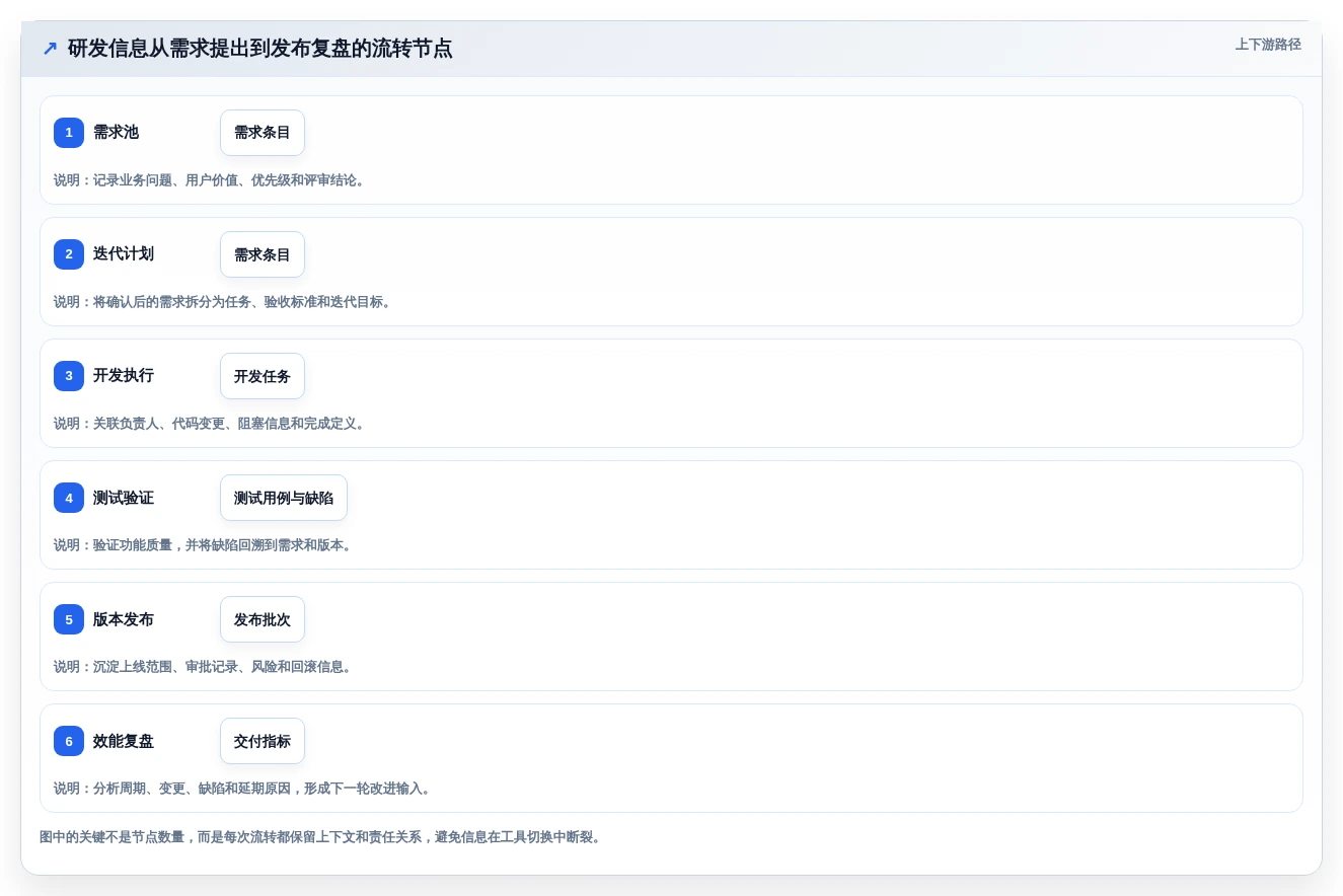 解锁研发效能:2026年PingCode研发平台选型指南及7款顶级工具盘点