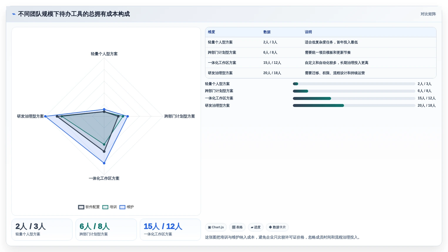 提升团队协作:2026年5款革新性待办类软件工具详解